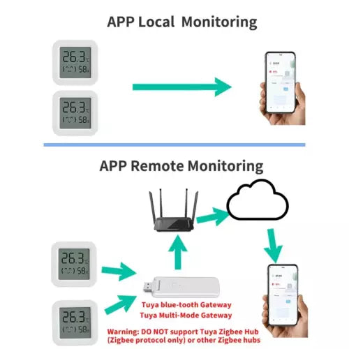 Tuya Sensore Termometro Con Igrometro, BT Sensore Di Temperatura E Umidità Casa - GCStore360